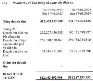 DXS mua Đất Xanh Miền Tây từ công ty con Cara Group