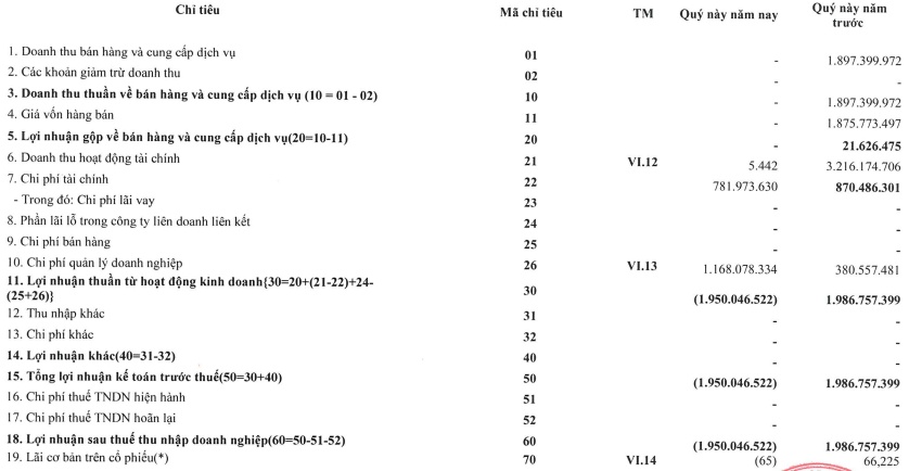 Cổ phiếu KSQ sẽ bị hủy niêm yết từ 27/05