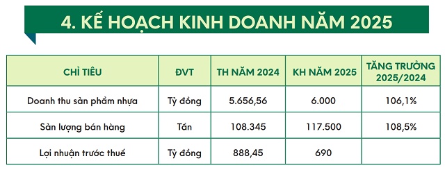 Giá hạt nhựa giảm, Nhựa Tiền Phong lãi gấp đôi cùng kỳ