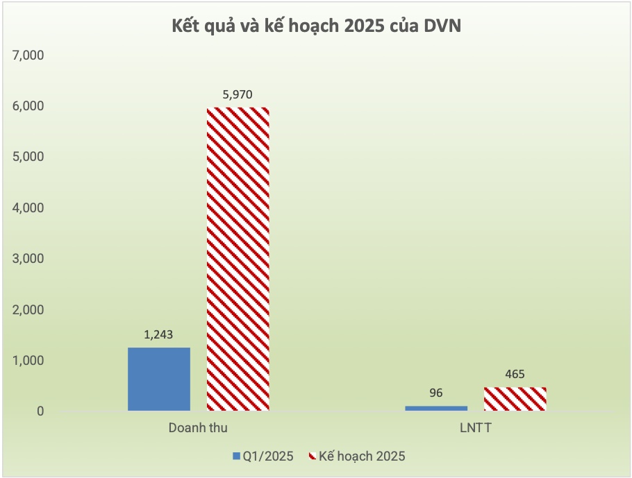 Dược Việt Nam đi lùi vì giá vốn và khoản lợi nhuận từ đơn vị liên kết