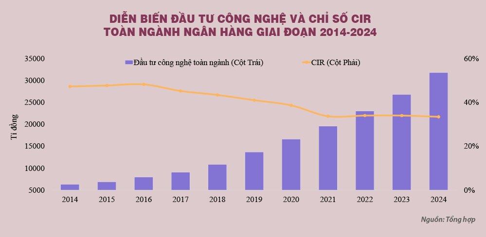 Mô hình ngân hàng số là lối ra của các ngân hàng nhỏ và yếu?