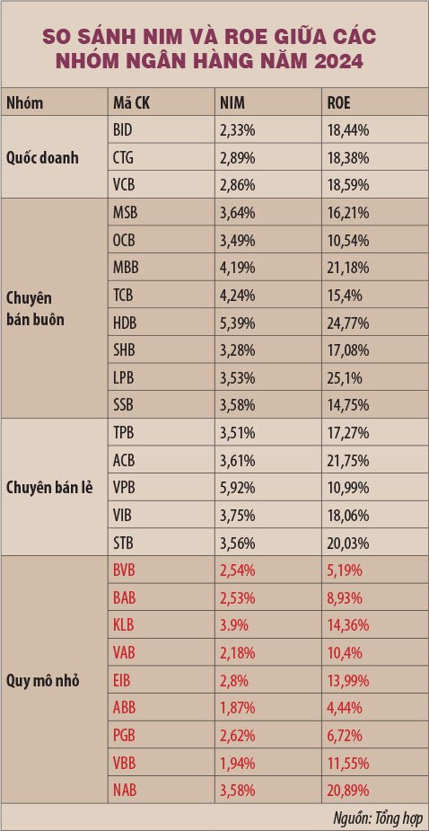 Mô hình ngân hàng số là lối ra của các ngân hàng nhỏ và yếu?