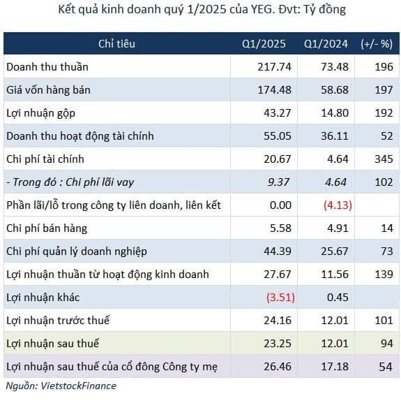 Giao dịch quỹ đầu tư trầm lắng trước kỳ nghỉ lễ