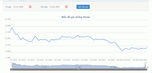 Pyn Elite Fund làm cổ đông lớn của YEG