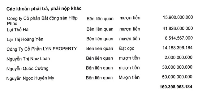 Quốc Cường Gia Lai lãi hơn 9 tỷ đồng quý đầu năm