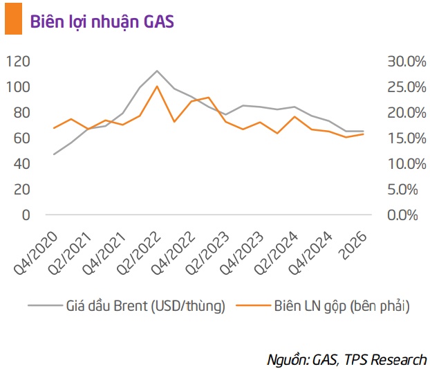 HTG, GAS và MBB có khả quan?