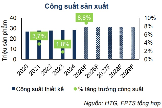 HTG, GAS và MBB có khả quan?