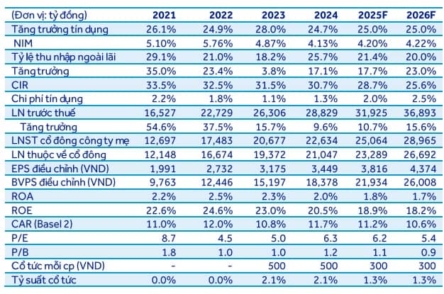 HTG, GAS và MBB có khả quan?
