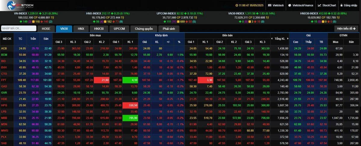 KRX go-live: Hệ thống đang hoạt động ổn định