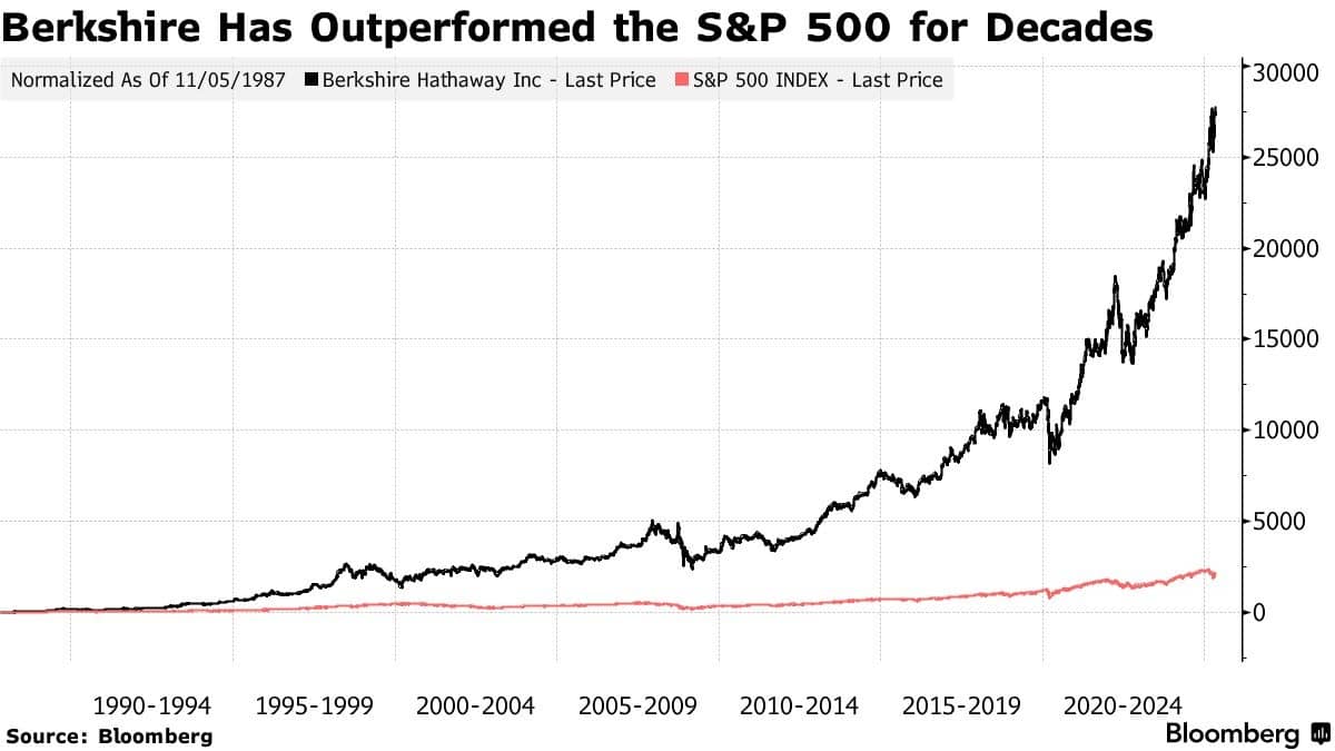 Huyền thoại Warren Buffett rời ghế “nóng” với thành tích không tưởng 5,500,000%