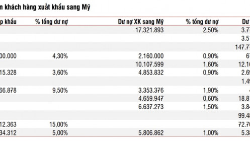 Ngân hàng đánh giá rủi ro thuế đối ứng trong triển vọng lợi nhuận 2025