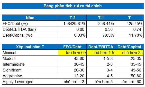 DCM - Kỳ vọng tăng trưởng ổn định (Kỳ 2)