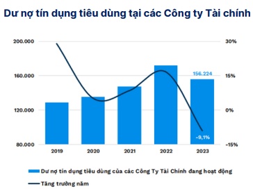 Lợi nhuận công ty tài chính sẽ bứt tốc trong năm 2025?