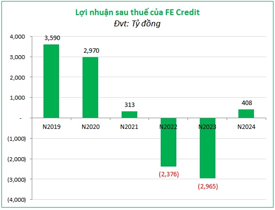 Lợi nhuận công ty tài chính sẽ bứt tốc trong năm 2025?