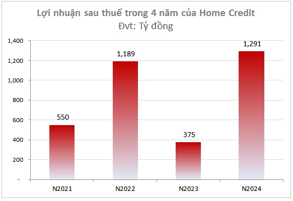 Lợi nhuận công ty tài chính sẽ bứt tốc trong năm 2025?