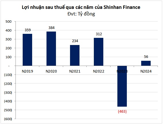 Lợi nhuận công ty tài chính sẽ bứt tốc trong năm 2025?