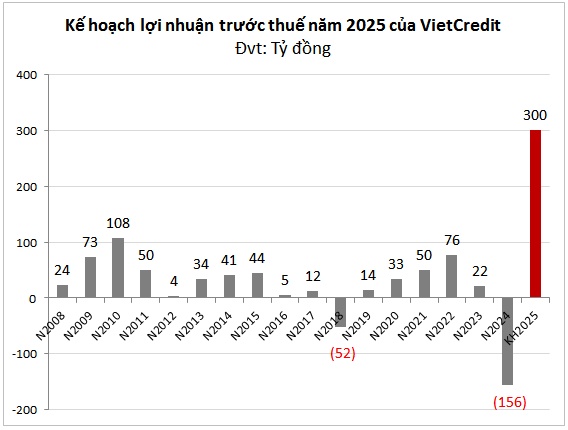 Lợi nhuận công ty tài chính sẽ bứt tốc trong năm 2025?