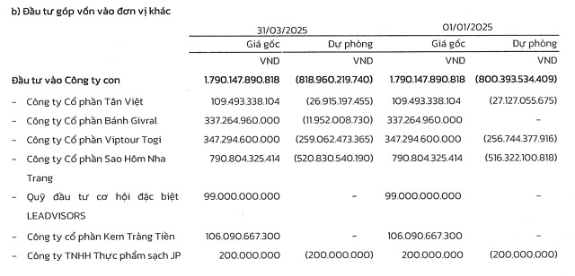 OCH lỗ lũy kế vượt 500 tỷ, chuyển mảng FMCG sang sở hữu gián tiếp