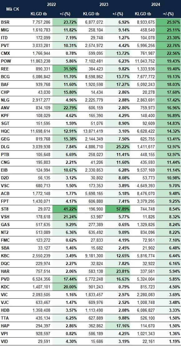 Cổ phiếu nào thường tăng trong tháng "Sell in May"?