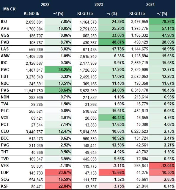 Cổ phiếu nào thường tăng trong tháng "Sell in May"?