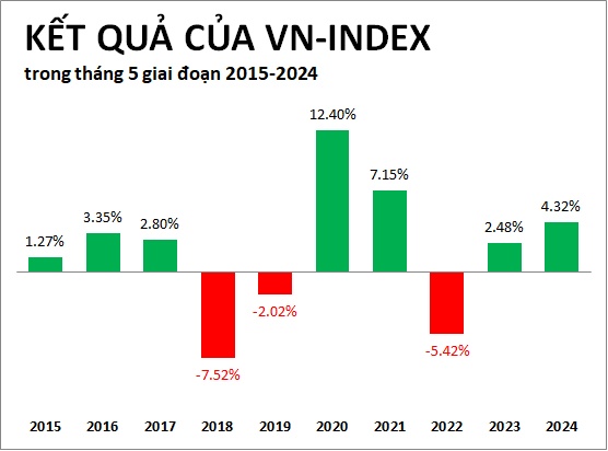 Cổ phiếu nào thường tăng trong tháng "Sell in May"?