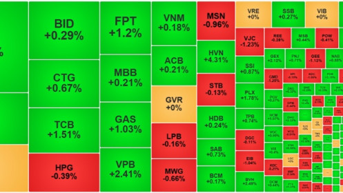 Dòng tiền mạnh lên, thanh khoản cải thiện