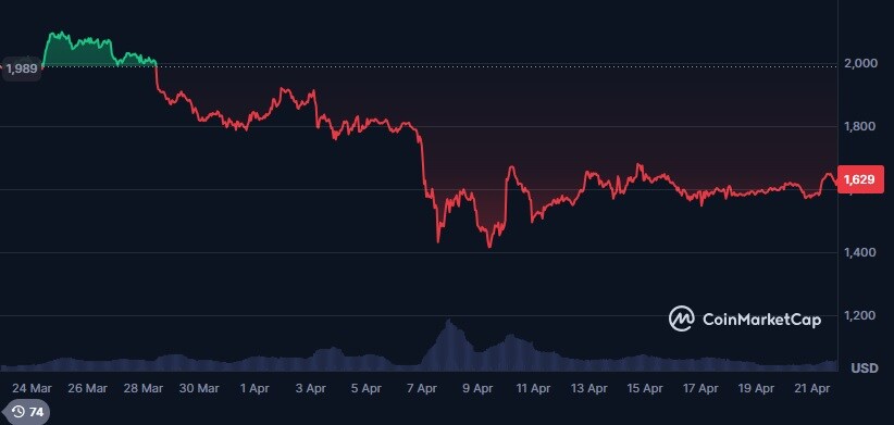 Trải nghiệm coin thủ : Bẫy FOMO và những chuyến entry “ngoài đảo”