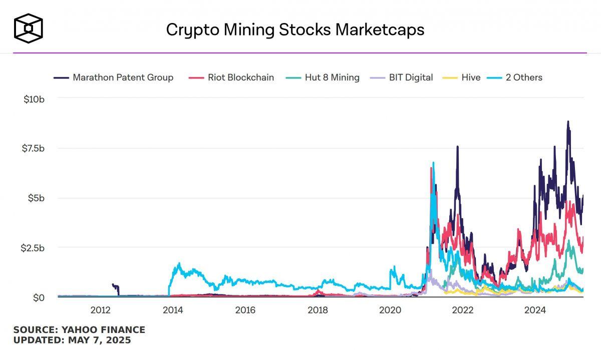 Nga sẽ là nước hưởng lợi lớn nhất mảng khai thác Bitcoin nếu Mỹ tăng thuế