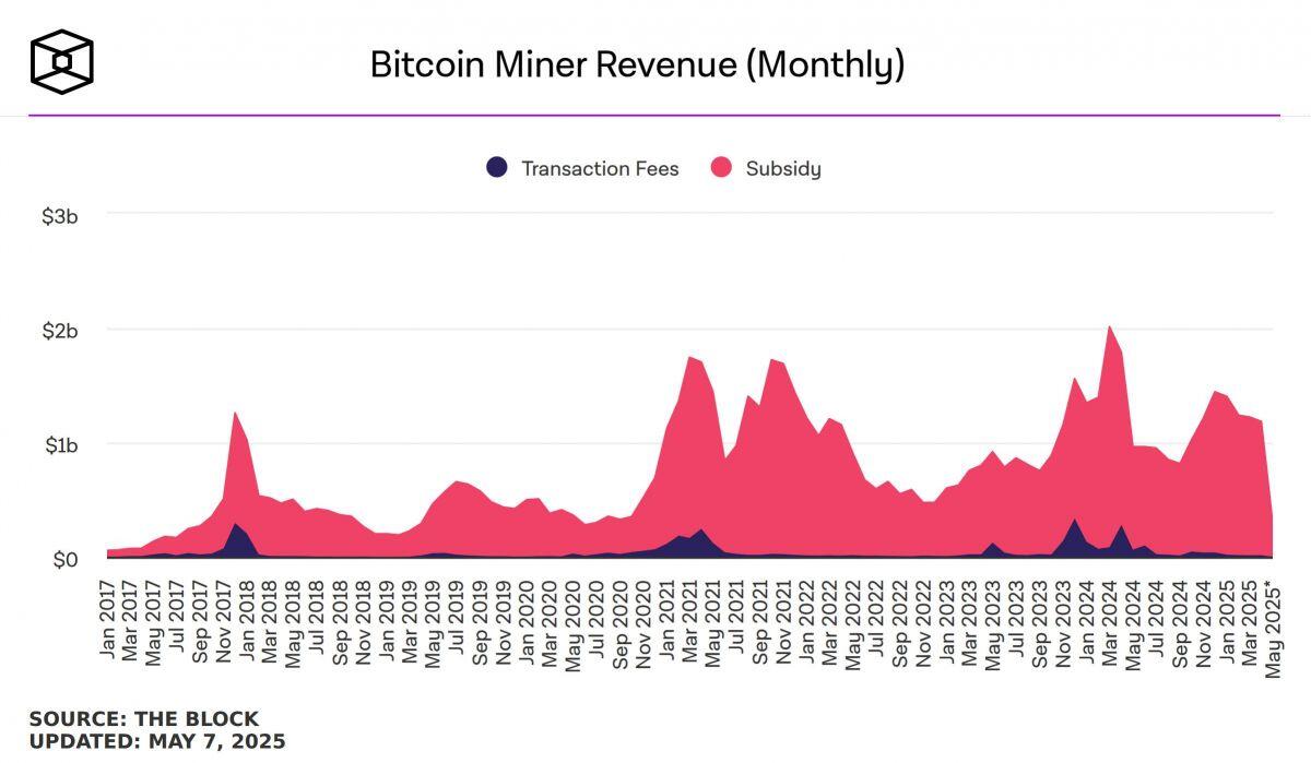 Nga sẽ là nước hưởng lợi lớn nhất mảng khai thác Bitcoin nếu Mỹ tăng thuế