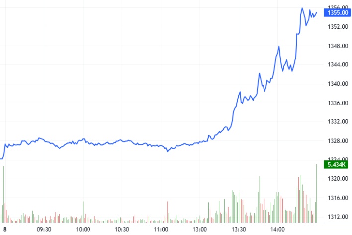 Chứng khoán phái sinh ngày 09/05/2025: Triển vọng lạc quan quay trở lại