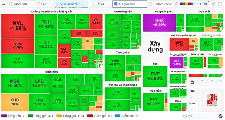 Nhịp đập Thị trường 08/05: Vào nhịp giằng co, VIC bật tăng 5%
