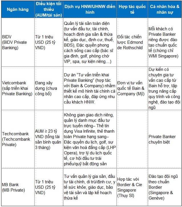 Cuộc đua private banking tại Việt Nam