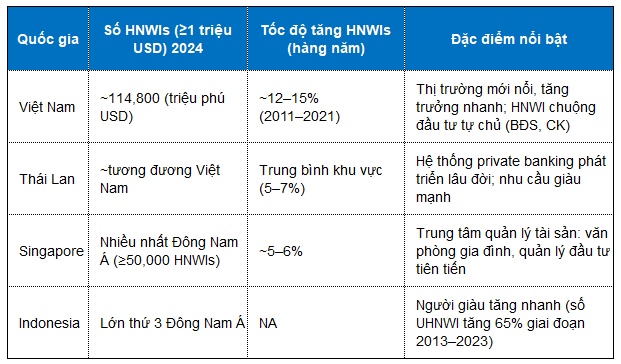 Cuộc đua private banking tại Việt Nam