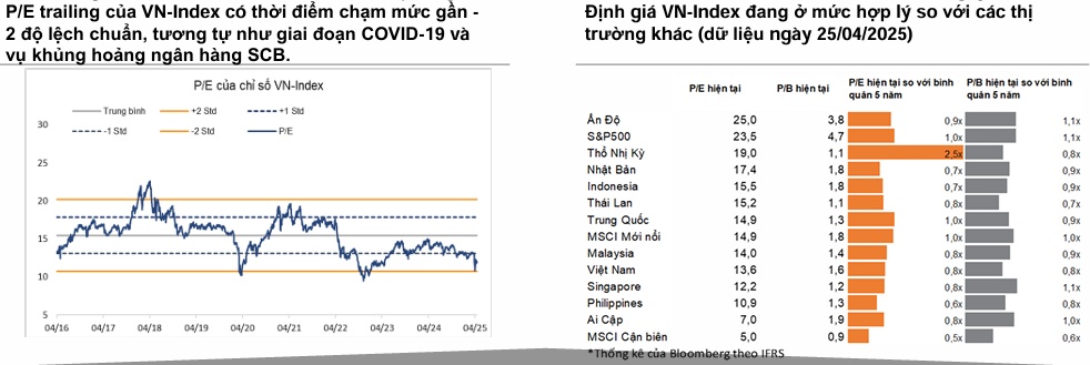 VNDIRECT Research: Thận trọng chờ đợi kết quả đàm phán thuế quan Việt Nam và Mỹ