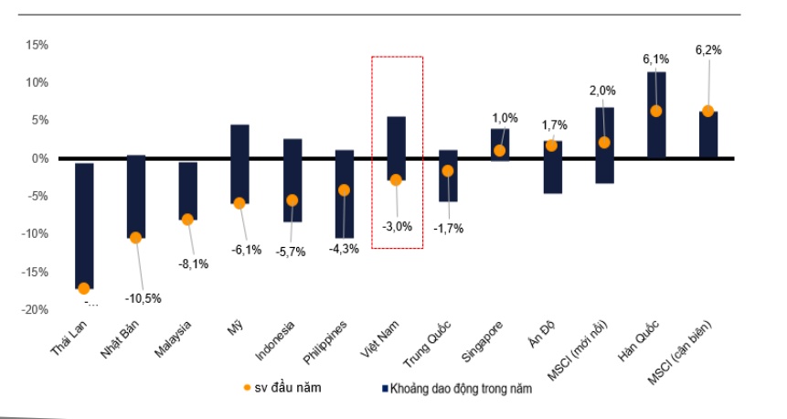 Thị trường chứng khoán bình lặng trước thềm đàm phán Việt - Mỹ