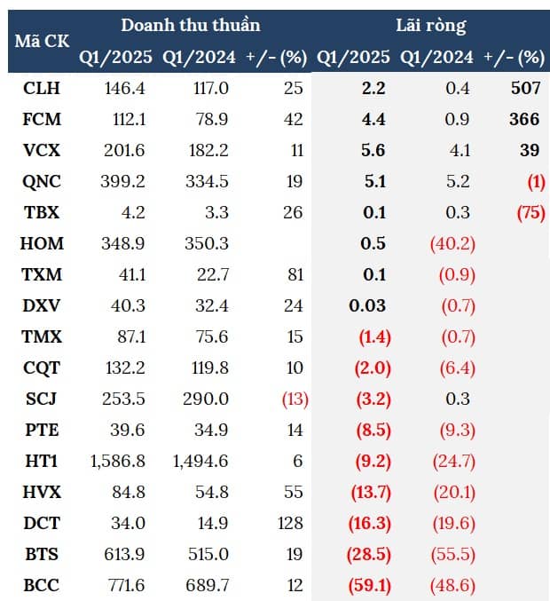 Bức tranh ngành xi măng vẫn phủ màu xám, kỳ vọng đổi vận từ đầu tư công?