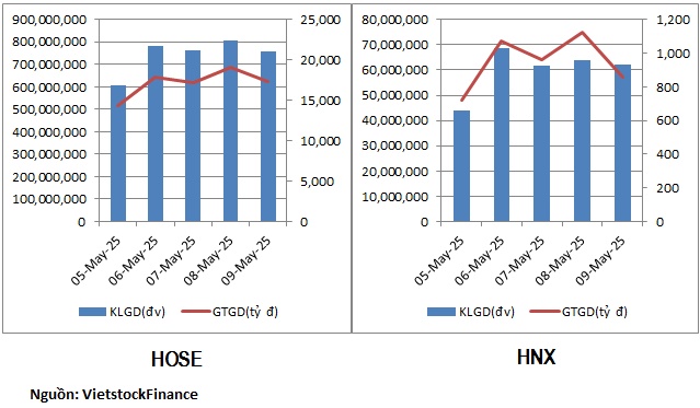 Cổ phiếu dầu khí, xây dựng có tuần hút tiền