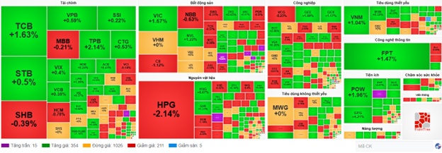 Nhịp đập Thị trường 12/05: Nghiêng về phía tăng, GEG kiểm tra đỉnh cũ tháng 7/2024