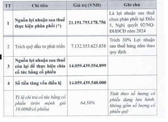 Chủ đầu tư sân bay Long Thành tính chia cổ tức kỷ lục
