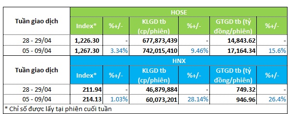 Cổ phiếu dầu khí, xây dựng có tuần hút tiền