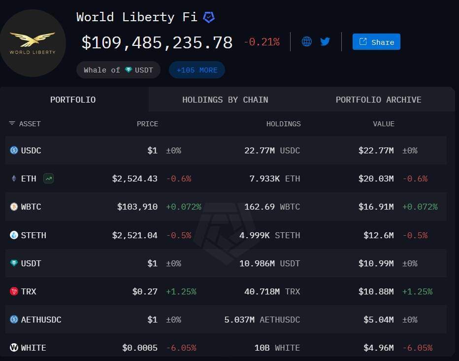 “Đế chế memecoin” mang về cho gia đình Trump 320 triệu USD