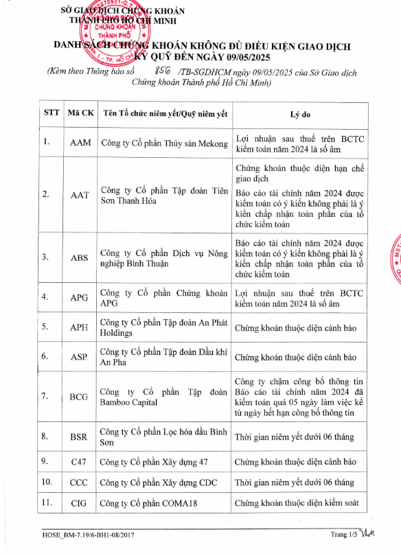 HOSE hủy niêm yết đối với AGM, LEC và RDP, giảm danh sách chứng khoán bị cắt margin còn 64 mã