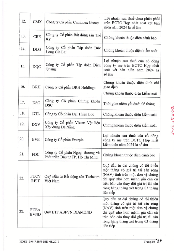 HOSE hủy niêm yết đối với AGM, LEC và RDP, giảm danh sách chứng khoán bị cắt margin còn 64 mã