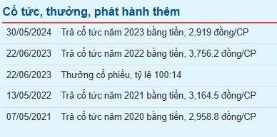 Công ty khai thác than chốt quyền chia cổ tức, tỷ suất vượt 400%