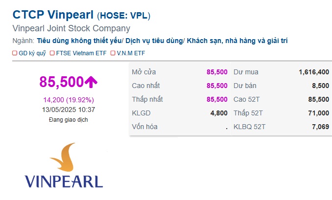 Nhịp đập Thị trường 13/05: Cổ phiếu Vinpearl kịch trần