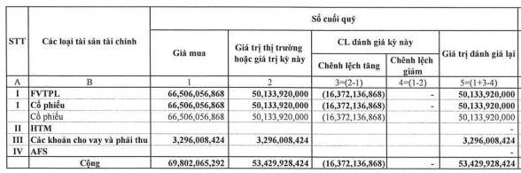 Lợi nhuận công ty chứng khoán nằm trong tay các ông lớn