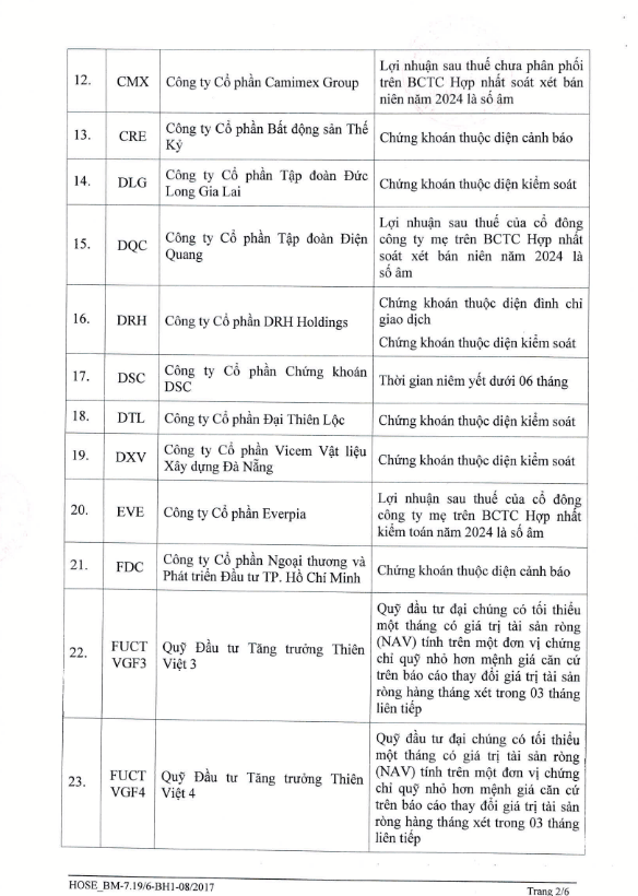 HOSE bổ sung 3 mã FUCTVGF3, FUCTVGF4, FUCTVGF5 vào danh sách bị cắt margin