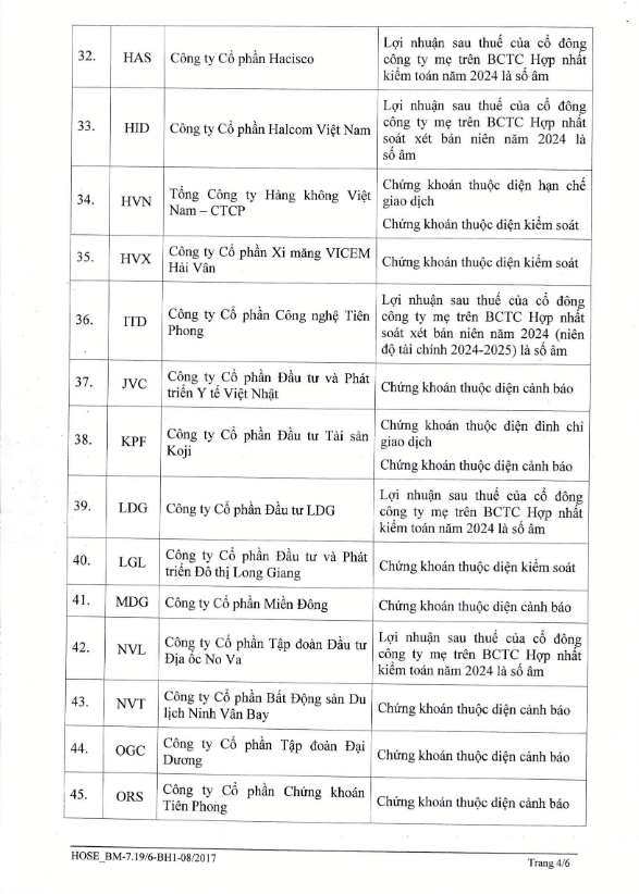 HOSE bổ sung 3 mã FUCTVGF3, FUCTVGF4, FUCTVGF5 vào danh sách bị cắt margin