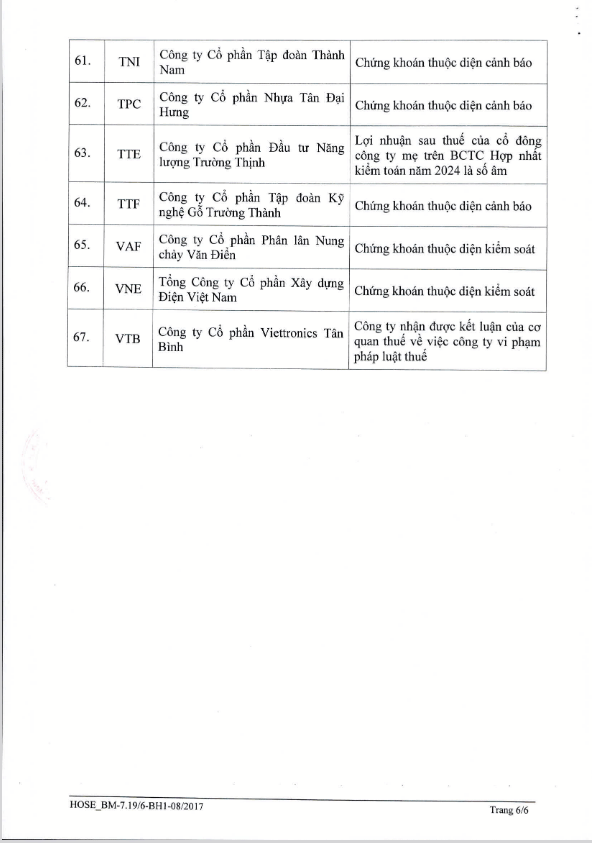 HOSE bổ sung 3 mã FUCTVGF3, FUCTVGF4, FUCTVGF5 vào danh sách bị cắt margin