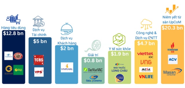 “Mùa khô” IPO sắp kết thúc?